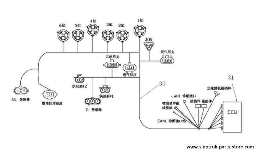 ELECTRONIC 2#, HOWO PARTS CATALOGS