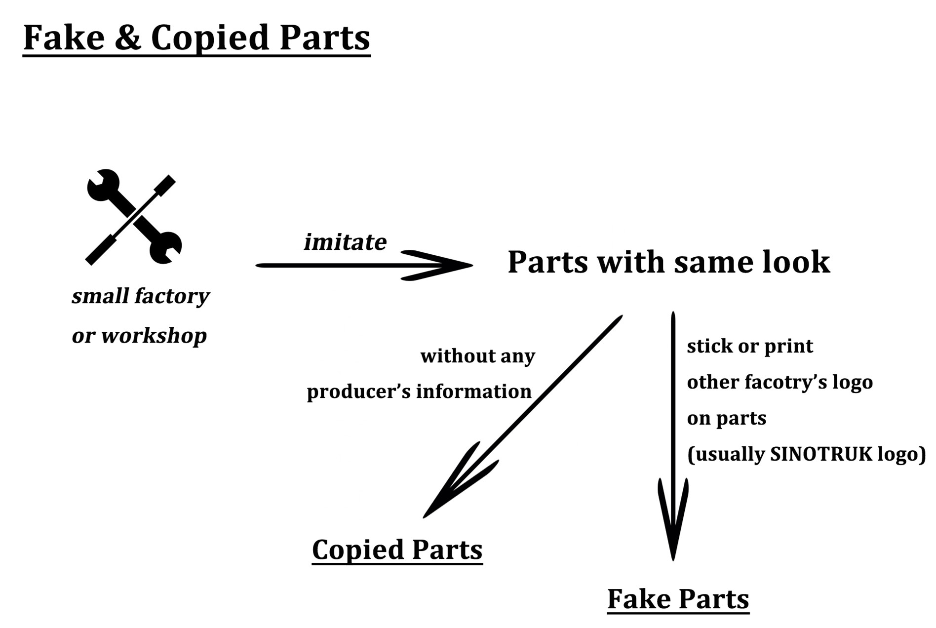 ORIGINAL, OEM, COPIES & FAKE, ANY DIFFERENCE? 