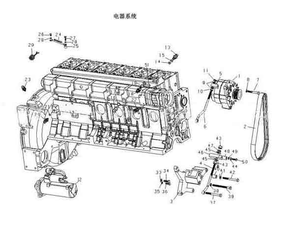 ELECTRIC SYSTEM, HOWO PARTS CATALOGS