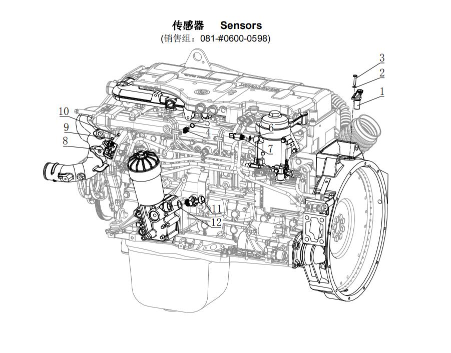 Sensors, sitrak