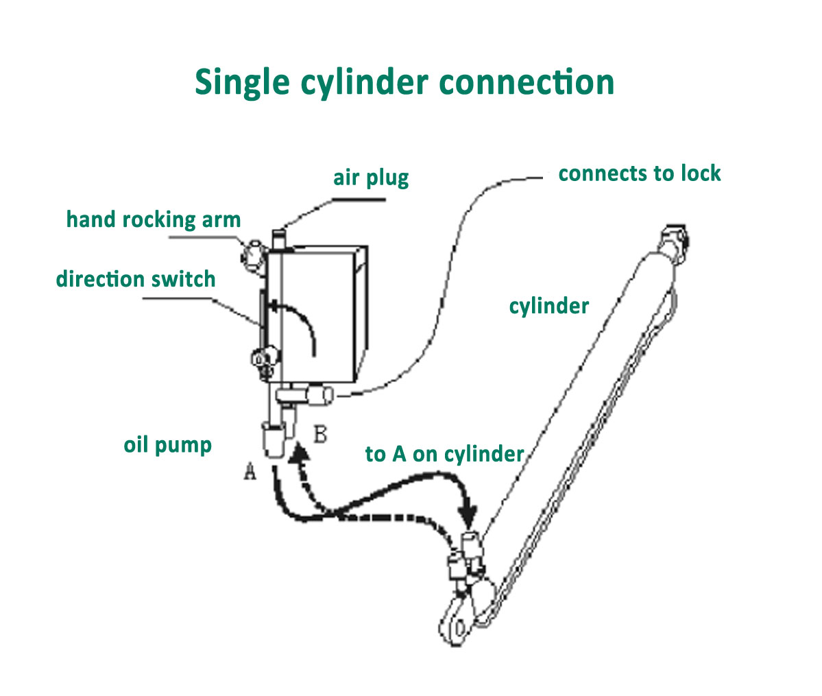 Single cylinder