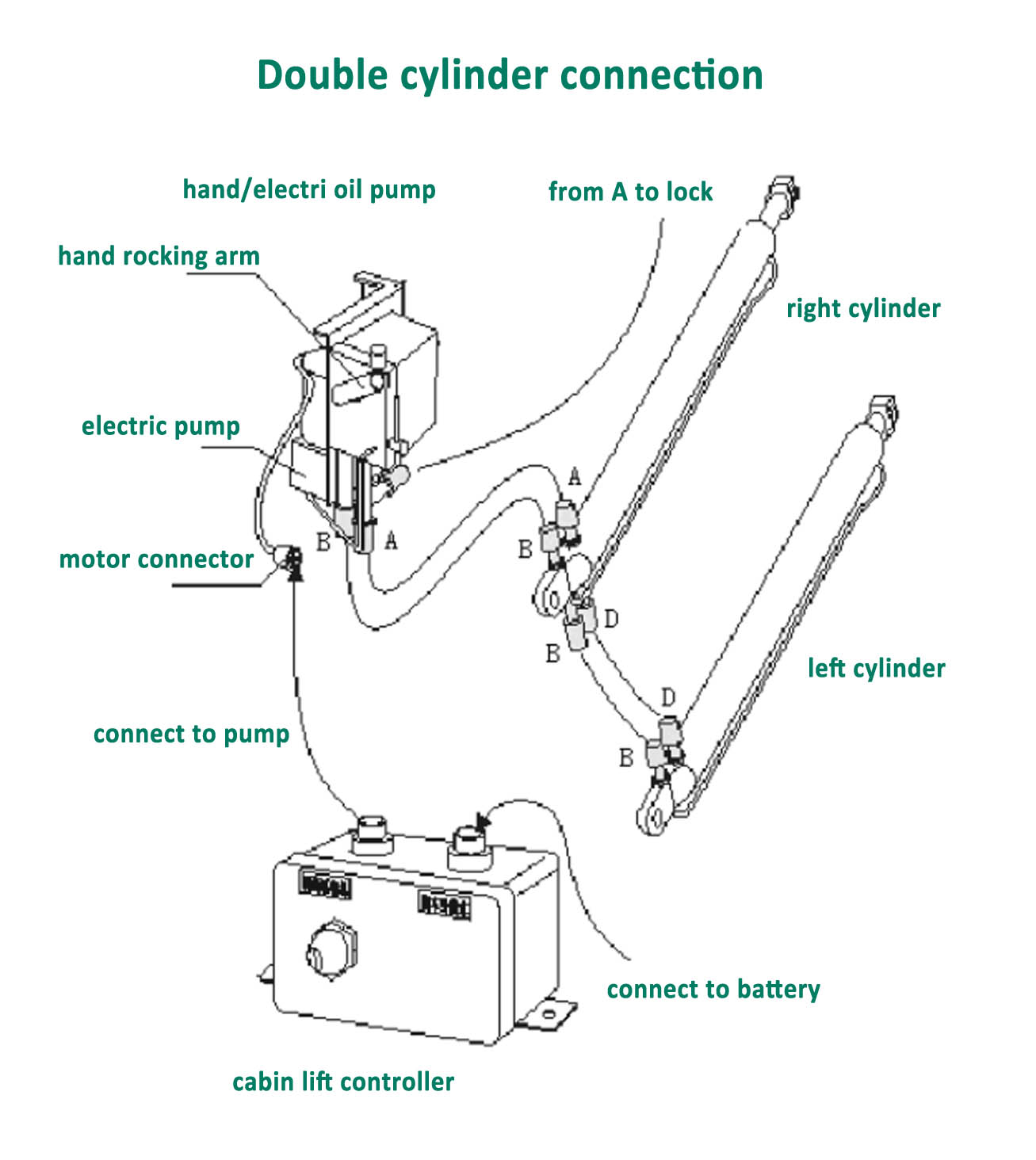 Double cylinder