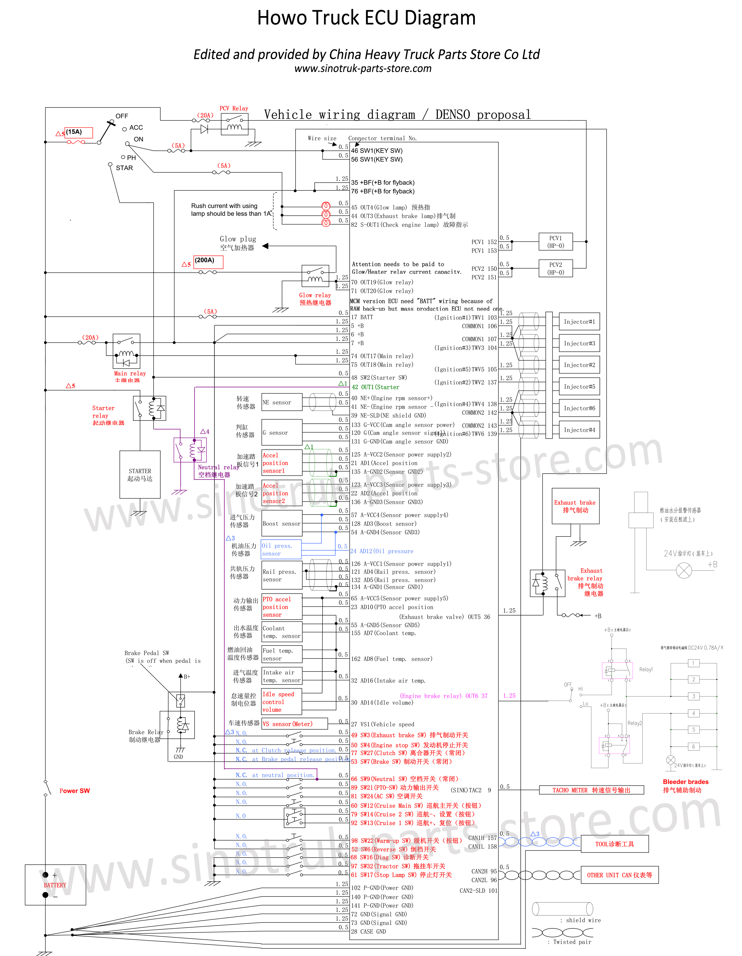 howo truck diagram